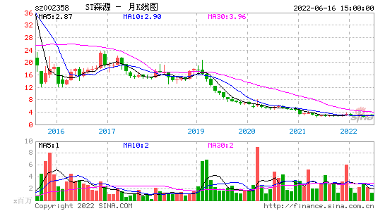 bbv体育注册股市走势